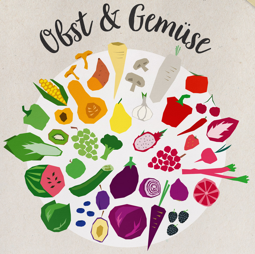 Obst und Gemüse – Poster